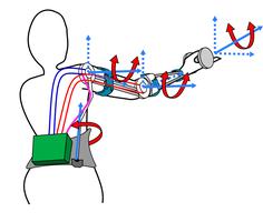 UpperLimb exoskeleton sketch